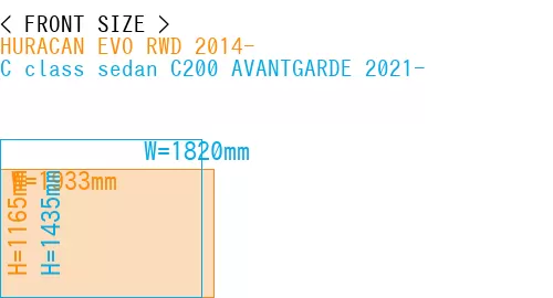 #HURACAN EVO RWD 2014- + C class sedan C200 AVANTGARDE 2021-